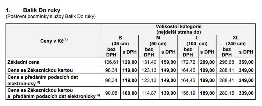 Tseny na otpravku posylki s pochtoy cheshskoy (Česká pošta)