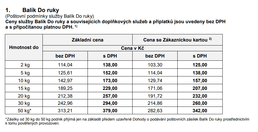 Tseny na otpravku posylki s pochtoy cheshskoy (Česká pošta)